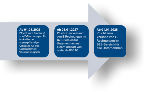 ERP_DATEV_E-Rechnung_Info.png